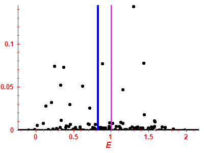 Strength function
